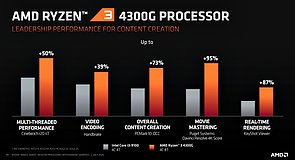 AMD Ryzen 3 4300G Performance